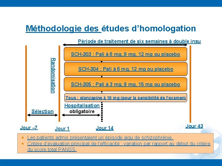 Méthodologie des études d’homologation Période de traitement de six semaines à double insu SCH-303