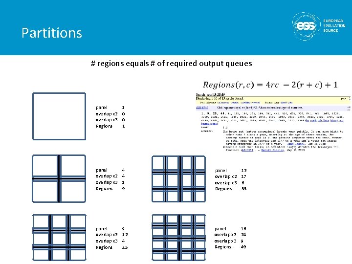 Partitions # regions equals # of required output queues panel overlap x 2 overlap