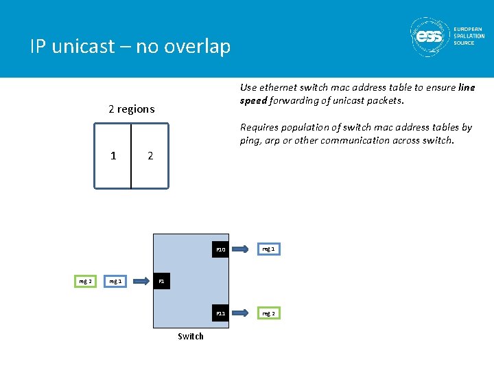 IP unicast – no overlap Use ethernet switch mac address table to ensure line