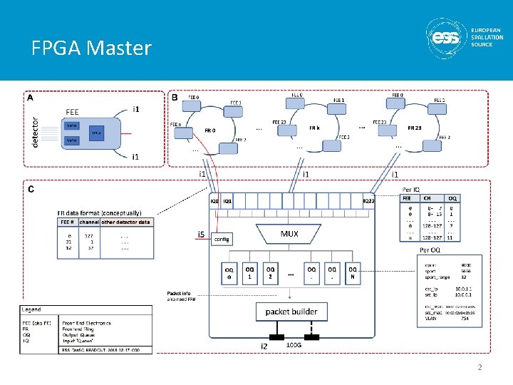 FPGA Master 2 