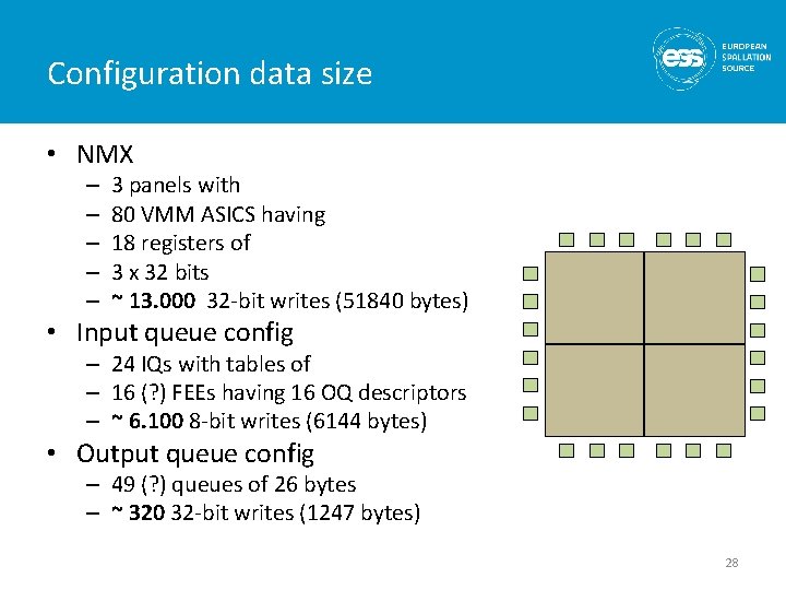 Configuration data size • NMX – – – 3 panels with 80 VMM ASICS