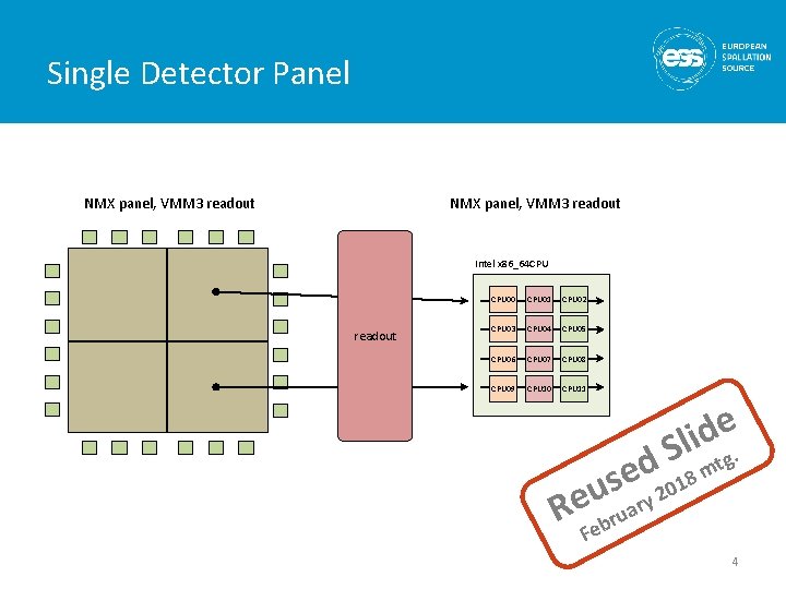 Single Detector Panel NMX panel, VMM 3 readout Intel x 86_64 CPU readout CPU