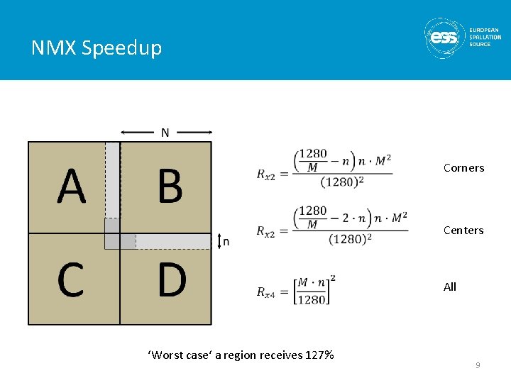 NMX Speedup ‘Worst case‘ a region receives 127% Corners Centers All 9 