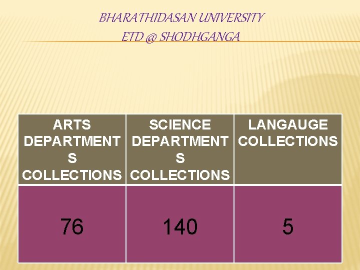 BHARATHIDASAN UNIVERSITY ETD @ SHODHGANGA ARTS SCIENCE LANGAUGE DEPARTMENT COLLECTIONS S S COLLECTIONS 76