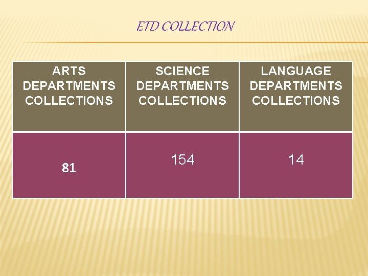 ETD COLLECTION ARTS DEPARTMENTS COLLECTIONS 81 SCIENCE DEPARTMENTS COLLECTIONS LANGUAGE DEPARTMENTS COLLECTIONS 154 14