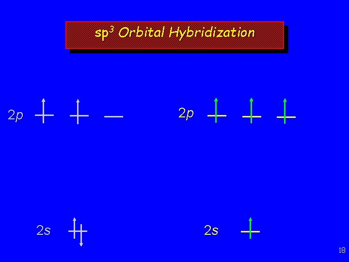 sp 3 Orbital Hybridization 2 p 2 p 2 s 2 s 18 