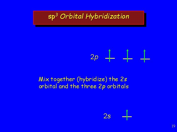 sp 3 Orbital Hybridization 2 p Mix together (hybridize) the 2 s orbital and