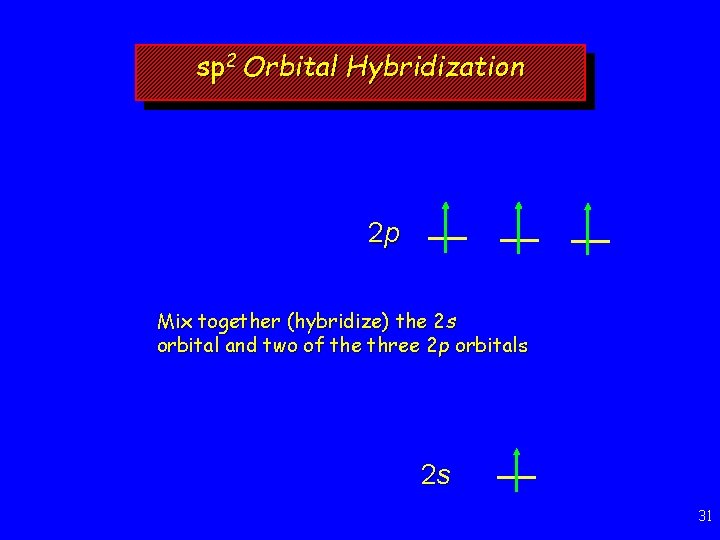 sp 2 Orbital Hybridization 2 p Mix together (hybridize) the 2 s orbital and