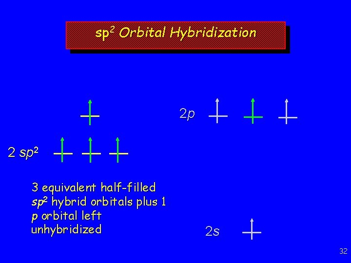 sp 2 Orbital Hybridization 2 p 2 sp 2 3 equivalent half-filled sp 2