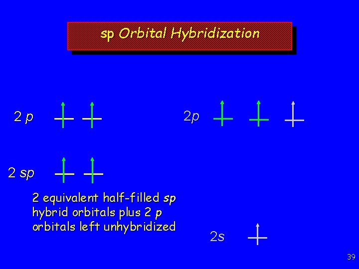 sp Orbital Hybridization 2 p 2 p 2 sp 2 equivalent half-filled sp hybrid