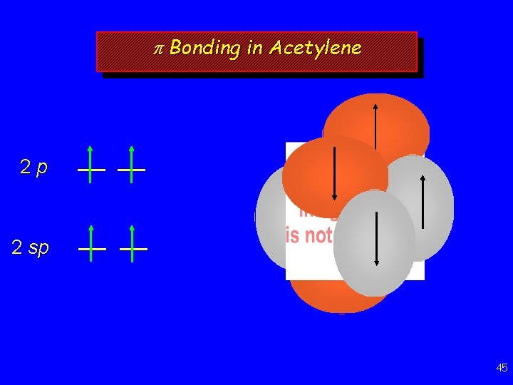 p Bonding in Acetylene 2 p 2 sp 45 