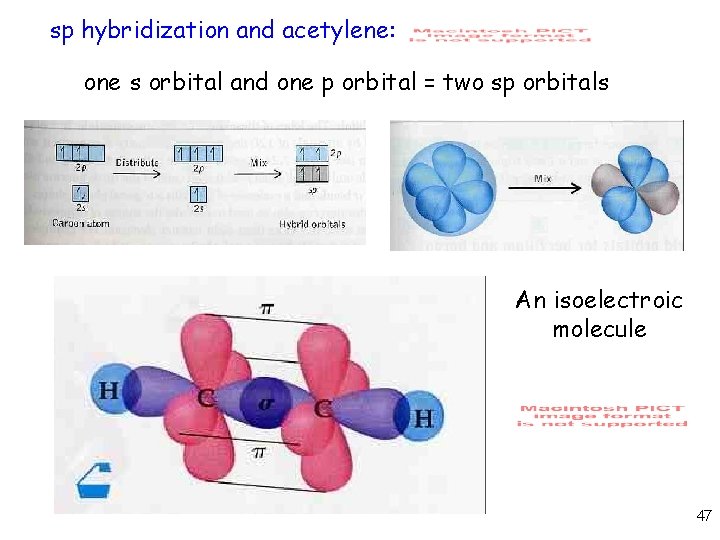 sp hybridization and acetylene: one s orbital and one p orbital = two sp