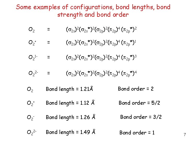 Some examples of configurations, bond lengths, bond strength and bond order O 2 =