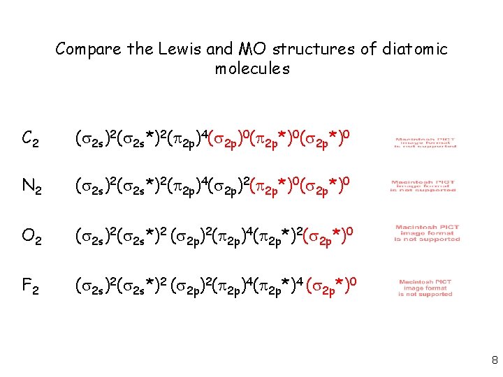 Compare the Lewis and MO structures of diatomic molecules C 2 ( 2 s)2(
