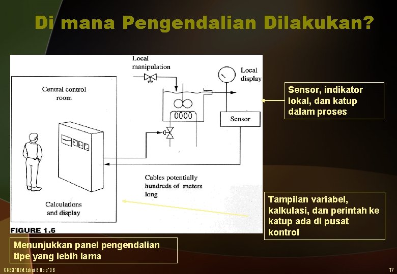 Di mana Pengendalian Dilakukan? Sensor, indikator lokal, dan katup dalam proses Tampilan variabel, kalkulasi,