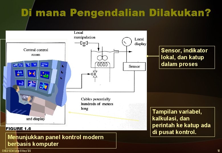 Di mana Pengendalian Dilakukan? Sensor, indikator lokal, dan katup dalam proses Menunjukkan panel kontrol