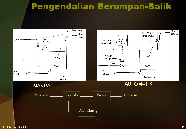 Pengendalian Berumpan-Balik MANUAL CHS 31024 Edisi 8 Nop '06 AUTOMATIK 21 