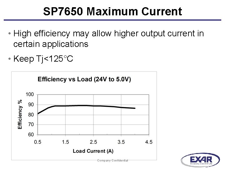 SP 7650 Maximum Current • High efficiency may allow higher output current in certain