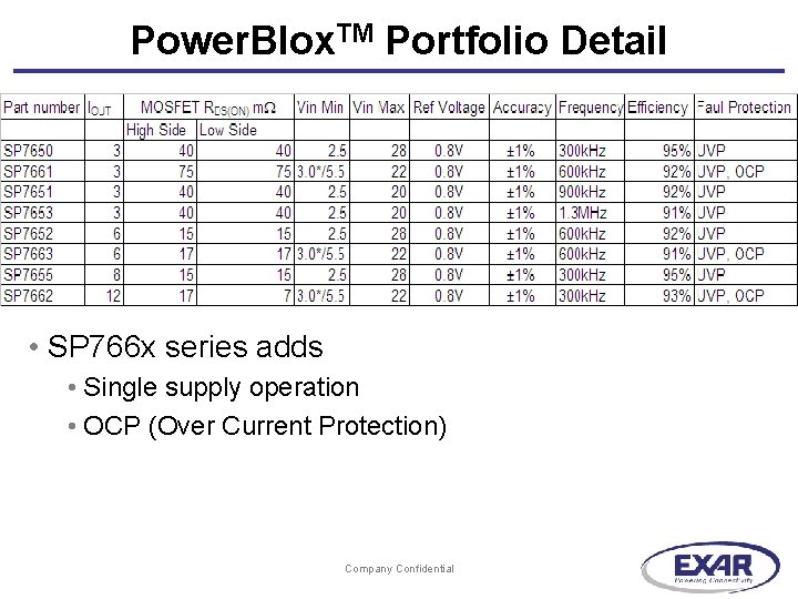 Power. Blox. TM Portfolio Detail • SP 766 x series adds • Single supply