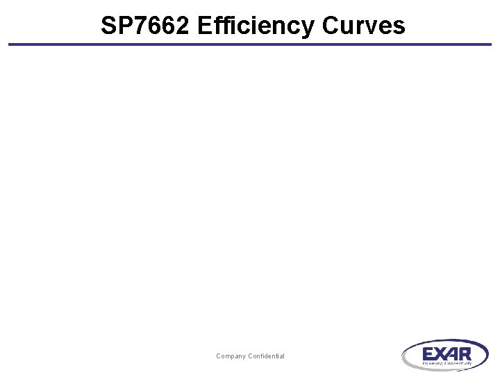 SP 7662 Efficiency Curves Company Confidential 