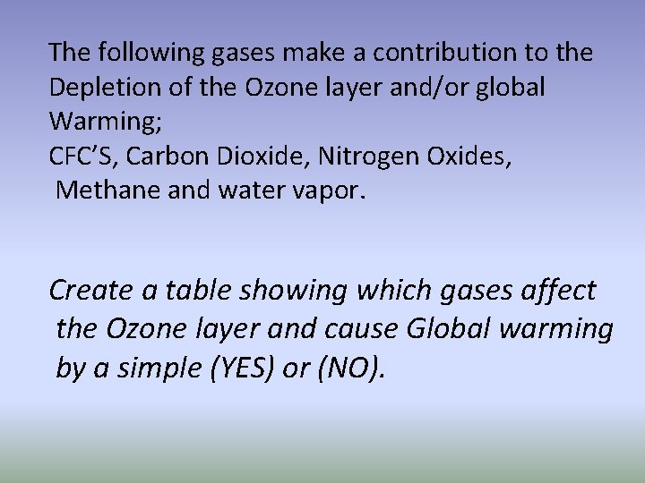 The following gases make a contribution to the Depletion of the Ozone layer and/or