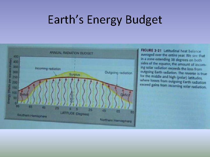 Earth’s Energy Budget 