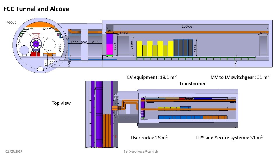 FCC Tunnel and Alcove CV equipment: 18. 1 m² Transformer MV to LV switchgear: