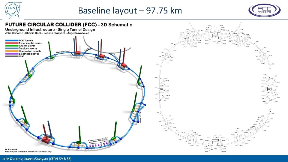 Baseline layout – 97. 75 km John Osborne, Joanna Stanyard (CERN-SMB-SE) 