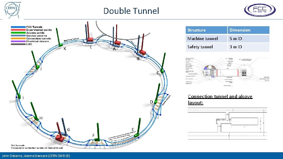 Double Tunnel L K A Structure Dimension Machine tunnel 5 m ID Safety tunnel