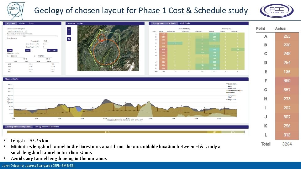 Geology of chosen layout for Phase 1 Cost & Schedule study • • •