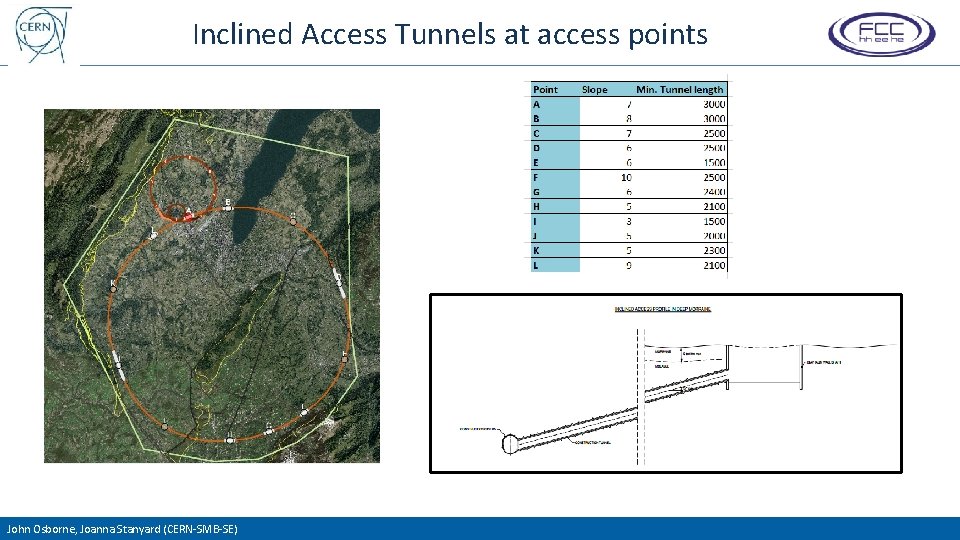 Inclined Access Tunnels at access points John Osborne, Joanna Stanyard (CERN-SMB-SE) 