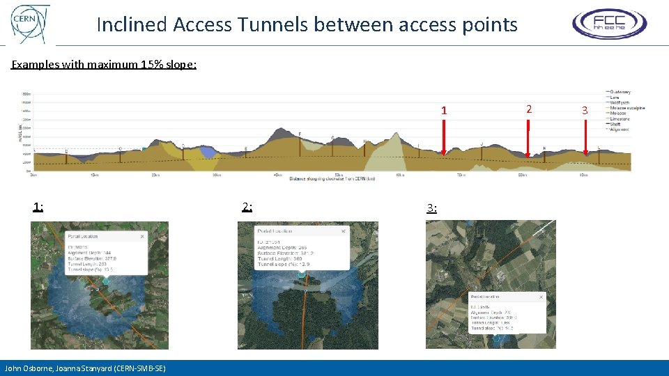 Inclined Access Tunnels between access points Examples with maximum 15% slope: 1 1: John