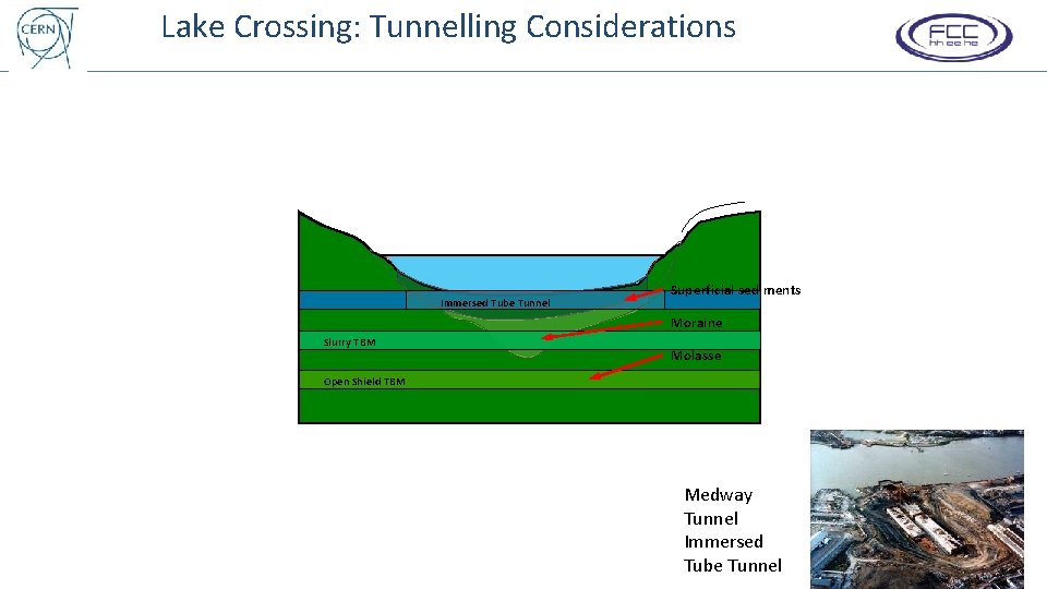 Lake Crossing: Tunnelling Considerations Immersed Tube Tunnel Superficial sediments Moraine Slurry TBM Molasse Open