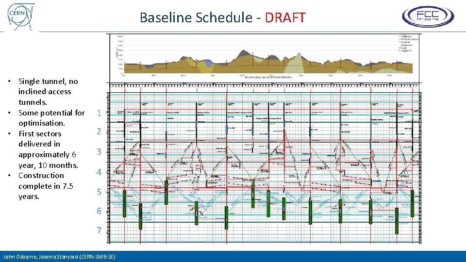 Baseline Schedule - DRAFT • Single tunnel, no inclined access tunnels. • Some potential