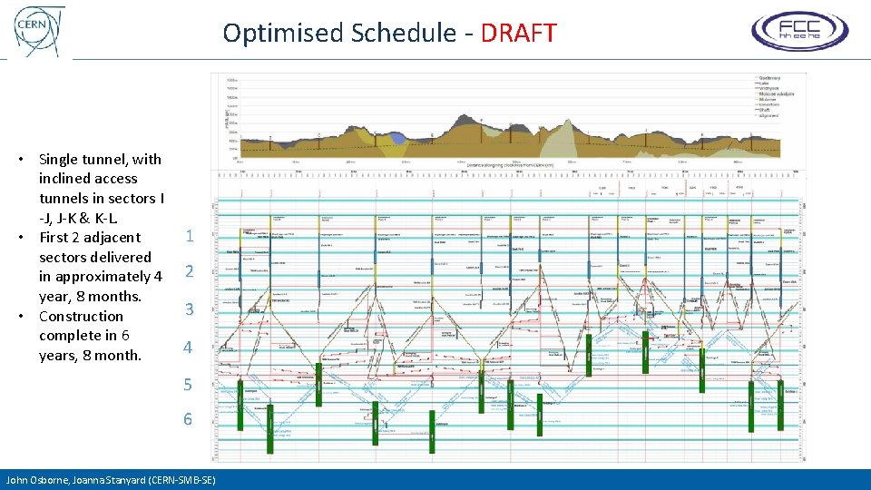 Optimised Schedule - DRAFT • Single tunnel, with inclined access tunnels in sectors I