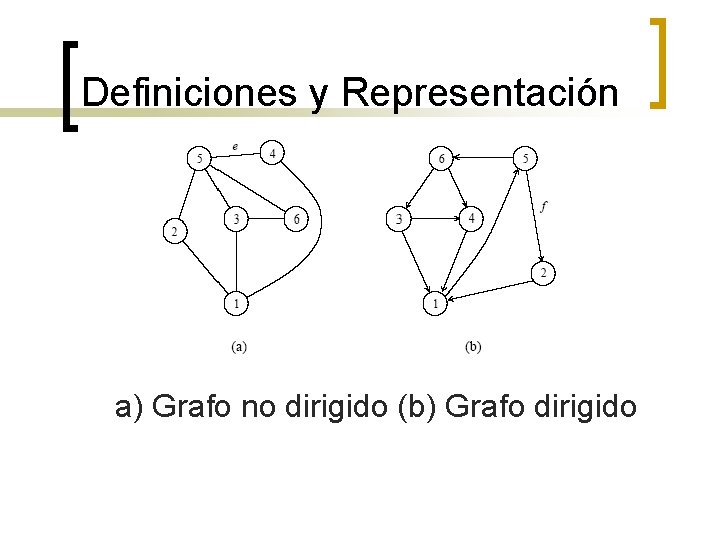 Definiciones y Representación a) Grafo no dirigido (b) Grafo dirigido 