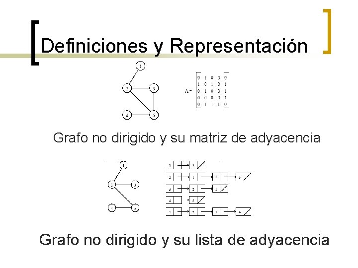 Definiciones y Representación Grafo no dirigido y su matriz de adyacencia Grafo no dirigido