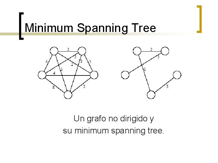Minimum Spanning Tree Un grafo no dirigido y su minimum spanning tree. 