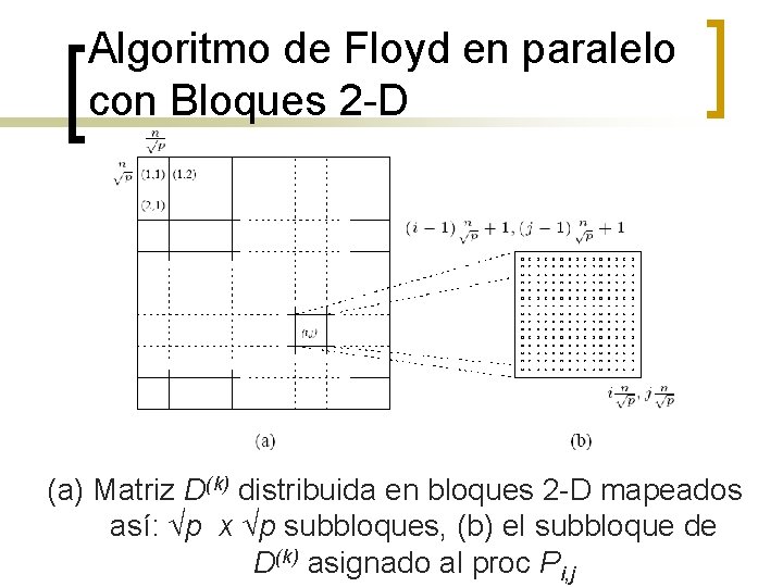 Algoritmo de Floyd en paralelo con Bloques 2 -D (a) Matriz D(k) distribuida en