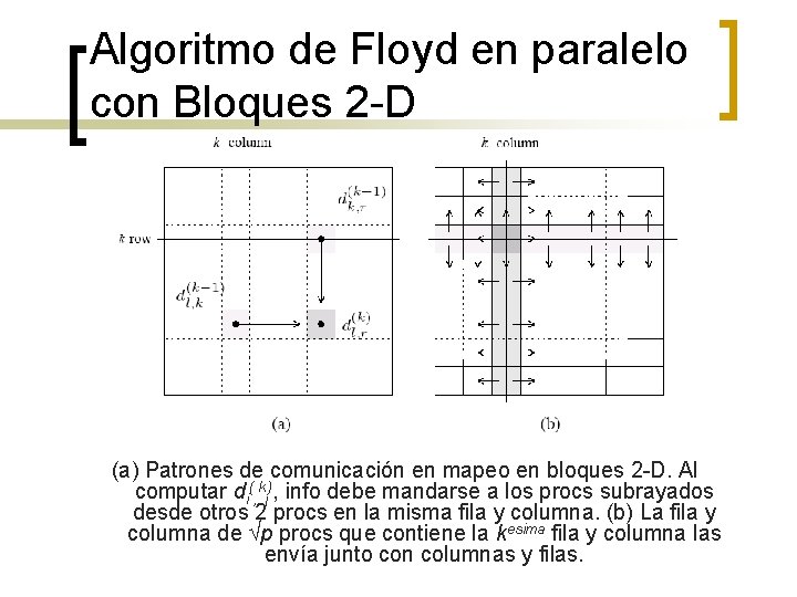 Algoritmo de Floyd en paralelo con Bloques 2 -D (a) Patrones de comunicación en