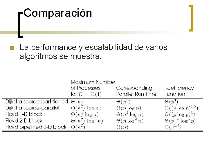 Comparación n La performance y escalabilidad de varios algoritmos se muestra. 