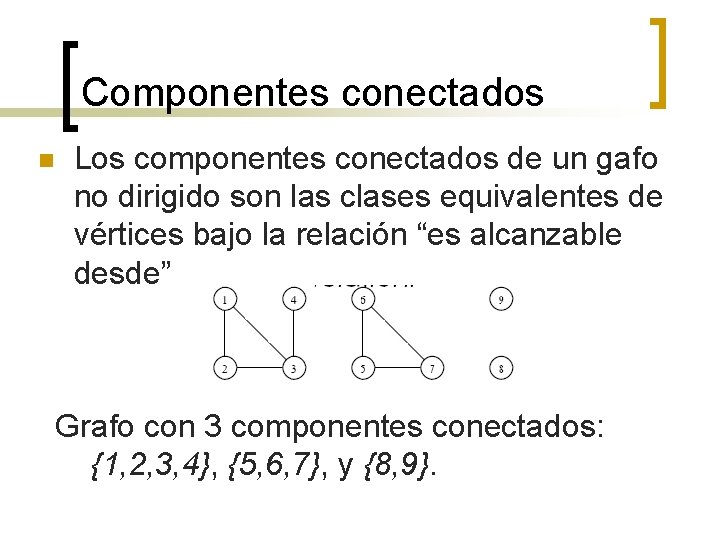Componentes conectados n Los componentes conectados de un gafo no dirigido son las clases