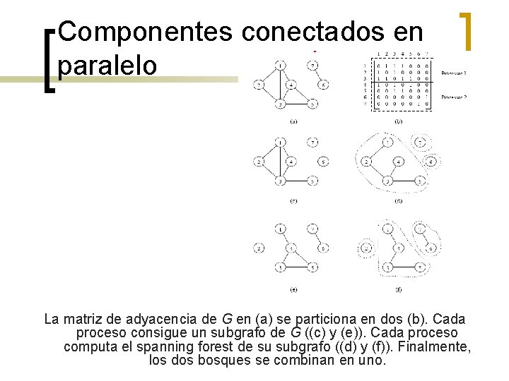 Componentes conectados en paralelo La matriz de adyacencia de G en (a) se particiona