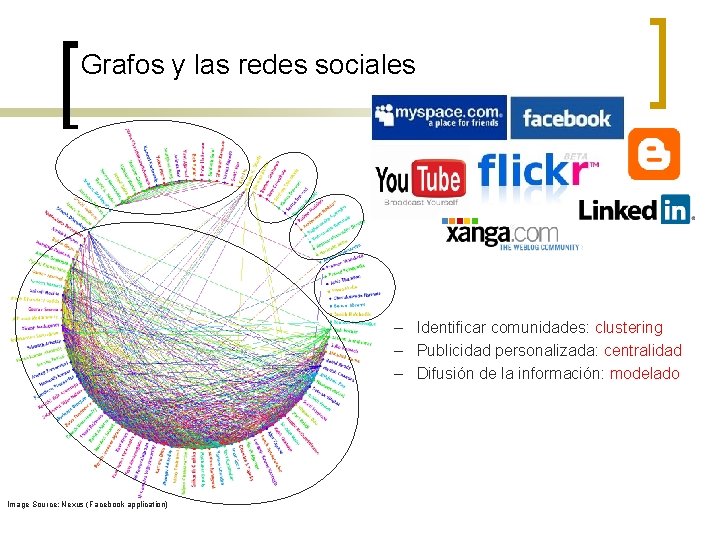 Grafos y las redes sociales – Identificar comunidades: clustering – Publicidad personalizada: centralidad –