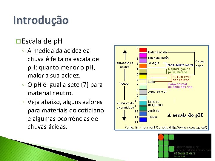 Introdução � Escala de p. H ◦ A medida da acidez da chuva é