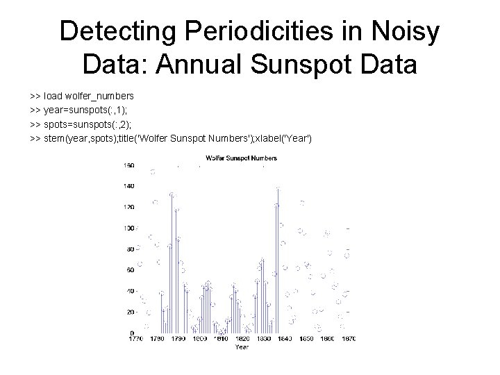 Detecting Periodicities in Noisy Data: Annual Sunspot Data >> load wolfer_numbers >> year=sunspots(: ,