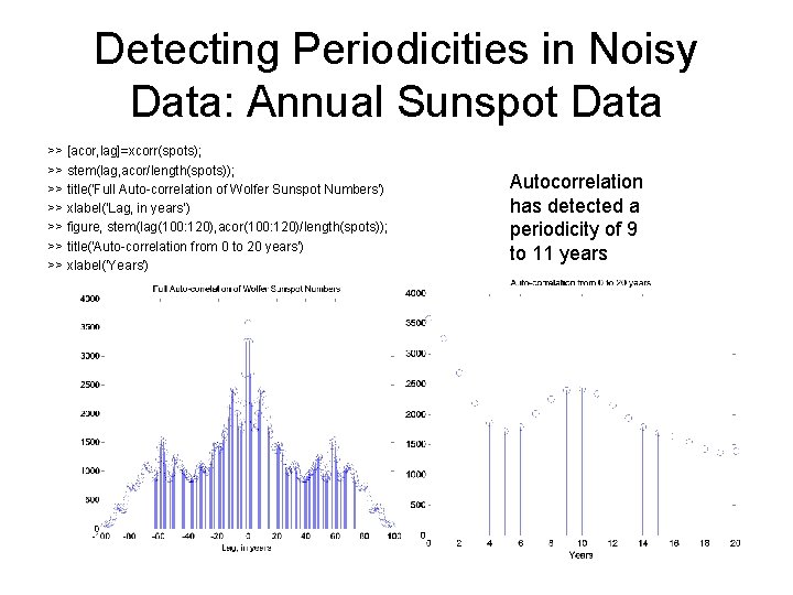 Detecting Periodicities in Noisy Data: Annual Sunspot Data >> [acor, lag]=xcorr(spots); >> stem(lag, acor/length(spots));