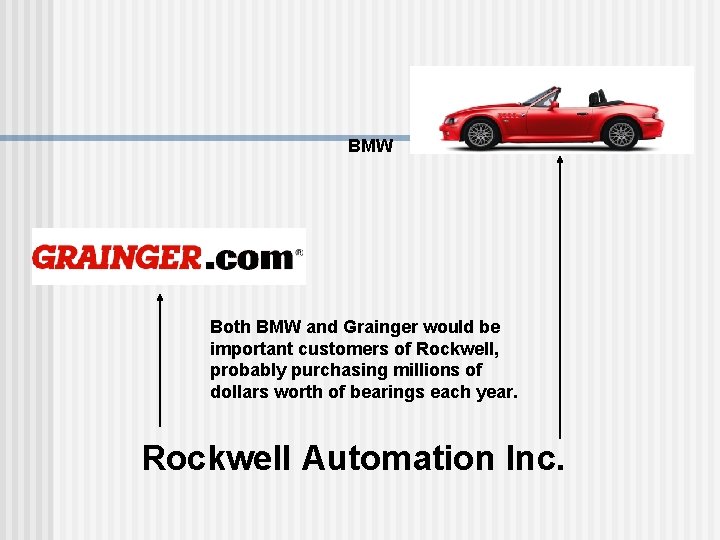 BMW Both BMW and Grainger would be important customers of Rockwell, probably purchasing millions