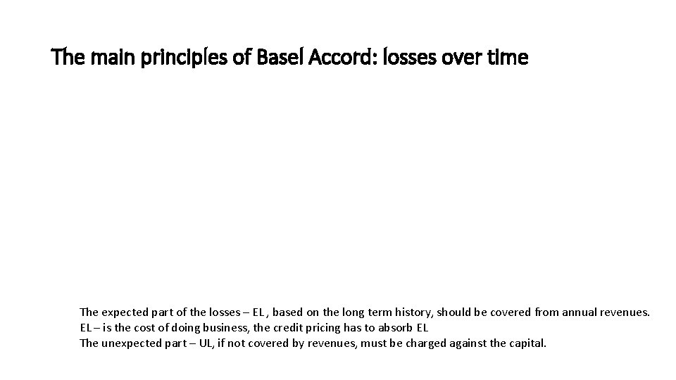 The main principles of Basel Accord: losses over time The expected part of the