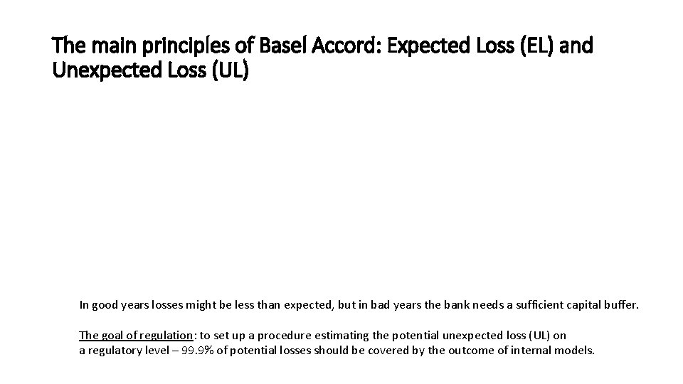 The main principles of Basel Accord: Expected Loss (EL) and Unexpected Loss (UL) In